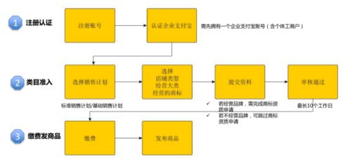 今期开奖开什么号|标准化流程评估_Lite.1.445
